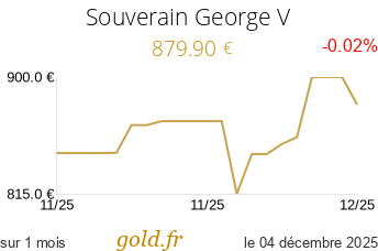 Cours Souverain George V