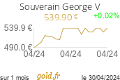 Cours Souverain George V