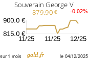 Cours Souverain George V