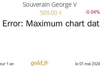 Cours Souverain George V
