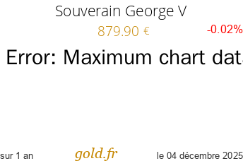 Cours Souverain George V