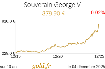Cours Souverain George V