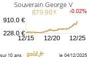 Cours Souverain George V