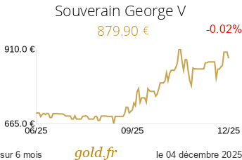 Cours Souverain George V