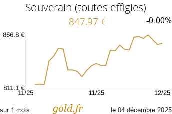 Cours Souverain (toutes effigies)