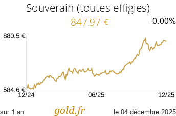 Cours Souverain (toutes effigies)
