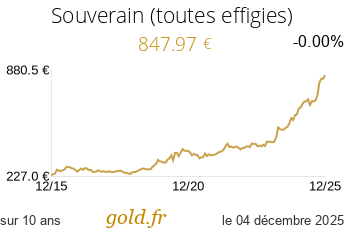 Cours Souverain (toutes effigies)
