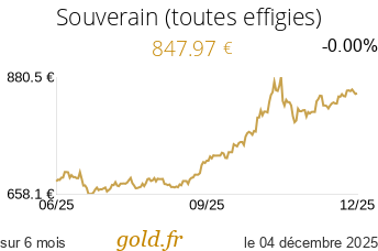 Cours Souverain (toutes effigies)