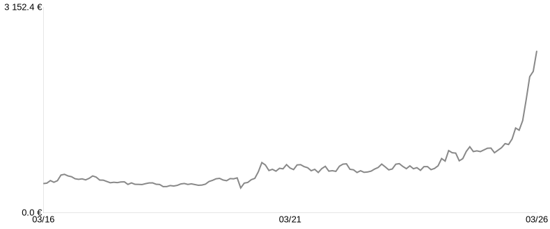 Cours du lingot d’Argent du