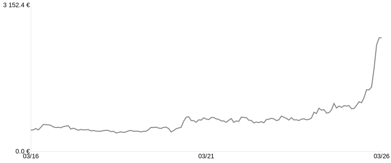 Cours du lingot d’Argent du