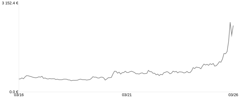 Cours du lingot d’Argent du