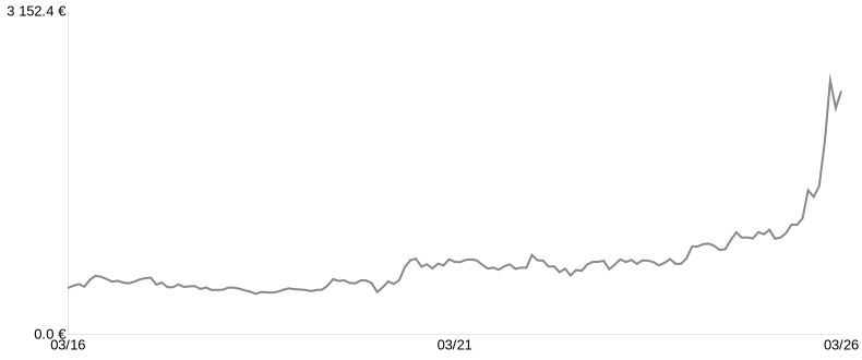 Cours du lingot d’Argent du