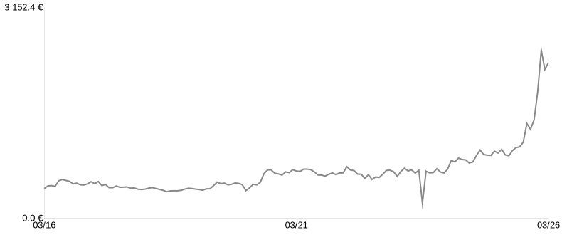 Cours du lingot d’Argent du