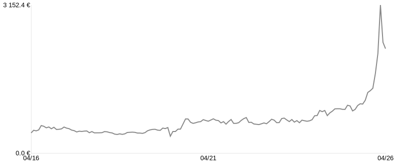 Cours du lingot d’Argent du