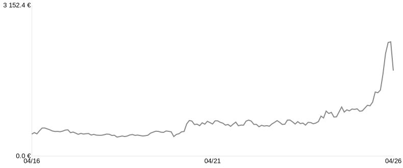 Cours du lingot d’Argent du