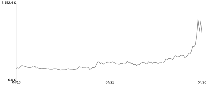 Cours du lingot d’Argent du