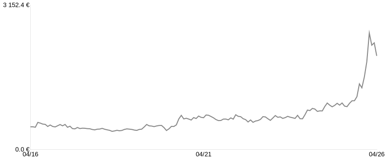 Cours du lingot d’Argent du