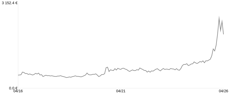 Cours du lingot d’Argent du