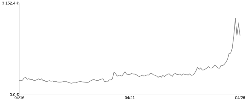 Cours du lingot d’Argent du