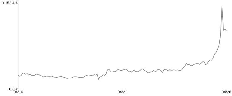 Cours du lingot d’Argent du